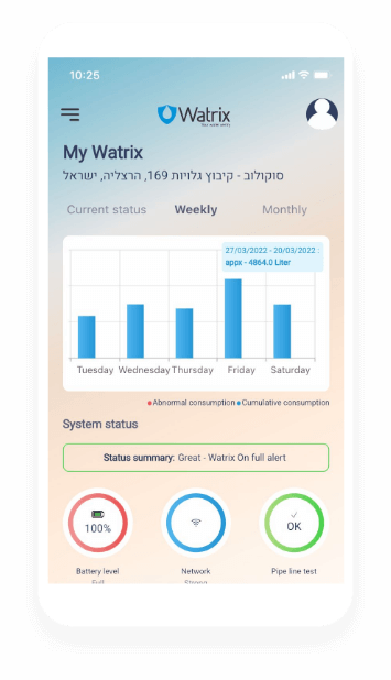 https://watrix.io/wp-content/uploads/2022/07/iphone.png